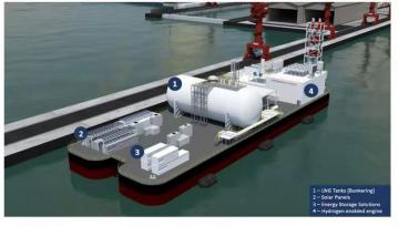 国鸿液化气获得3,750m3浮式LNG货物处理系统订单